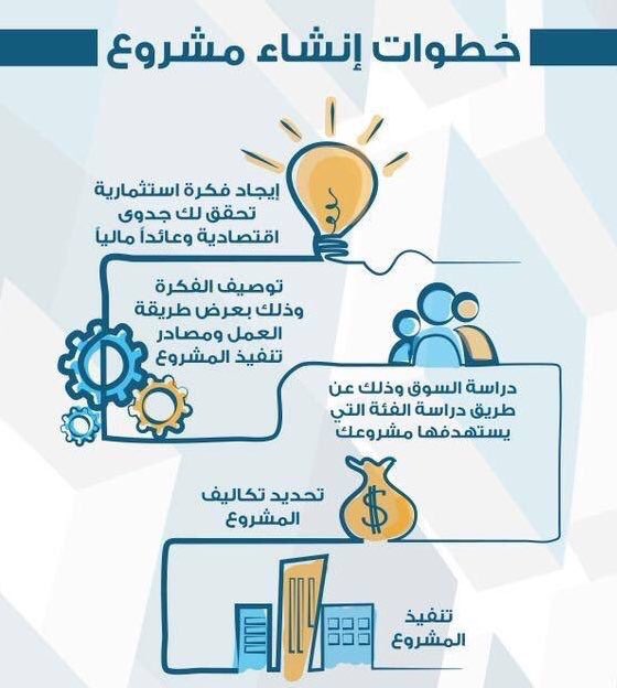 خطوات إنشاء مشروع