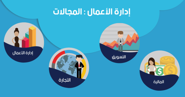 ماهي اهم فروع إدارة الأعمال
