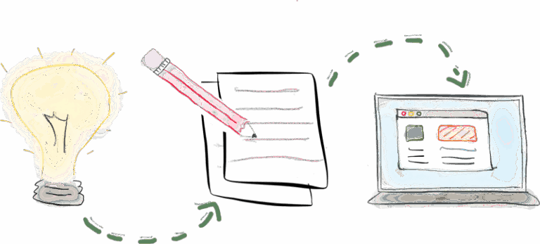 كيف يحول رائد الأعمال الفكرة إلى فرصة؟
