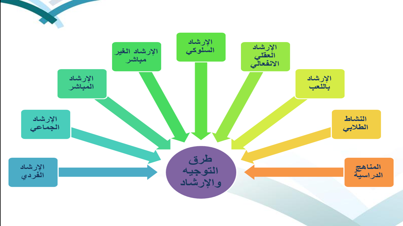 25D825B7 - التوجيه والإرشاد الطلابي 1