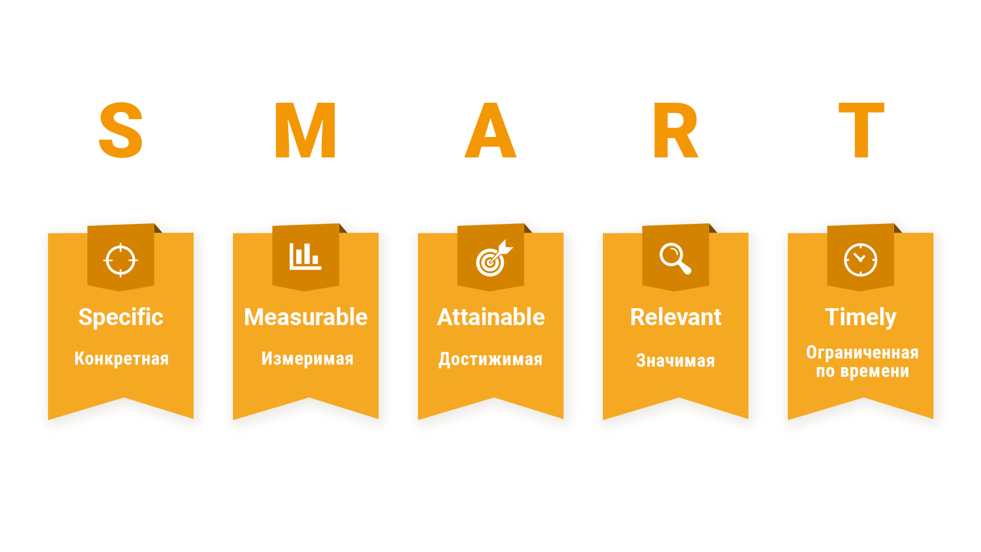 Smart - ماهي الأهداف الذكية ؟ 1