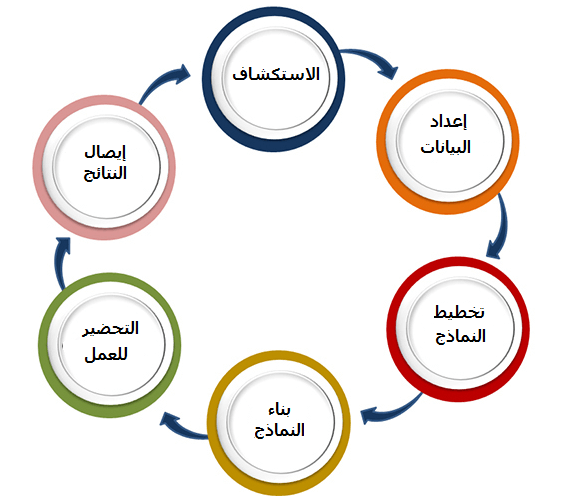 تخصص علم البيانات