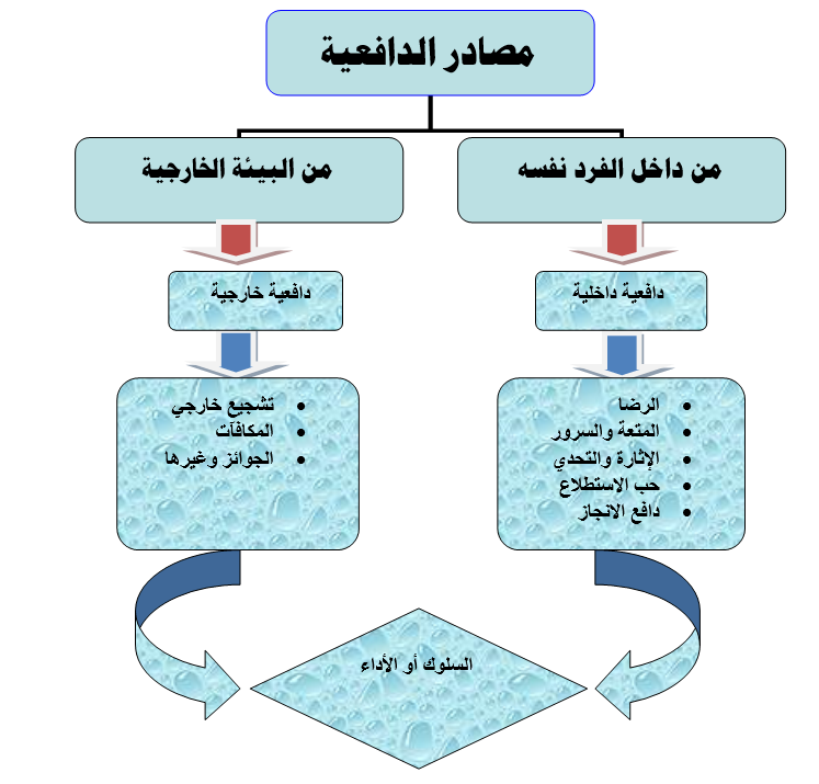 اتجاهات الطلاب نحو التعليم عن بُعد وعلاقتها بتوقعات الكفاءة الذاتية والدافعية الداخلية