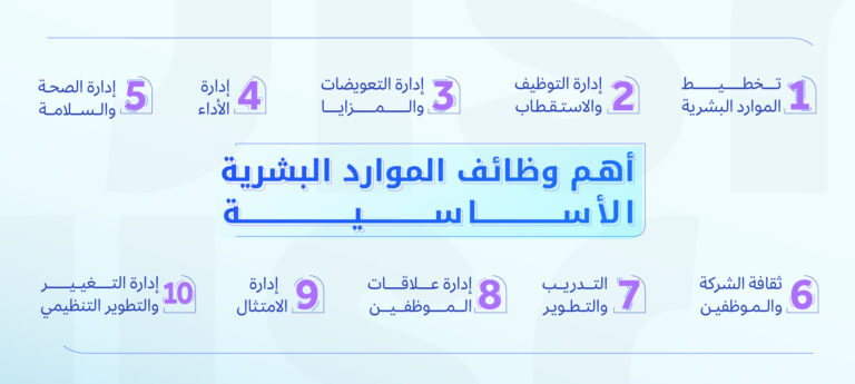 وظائف تخصص موارد بشرية | دليلك الشامل 2025