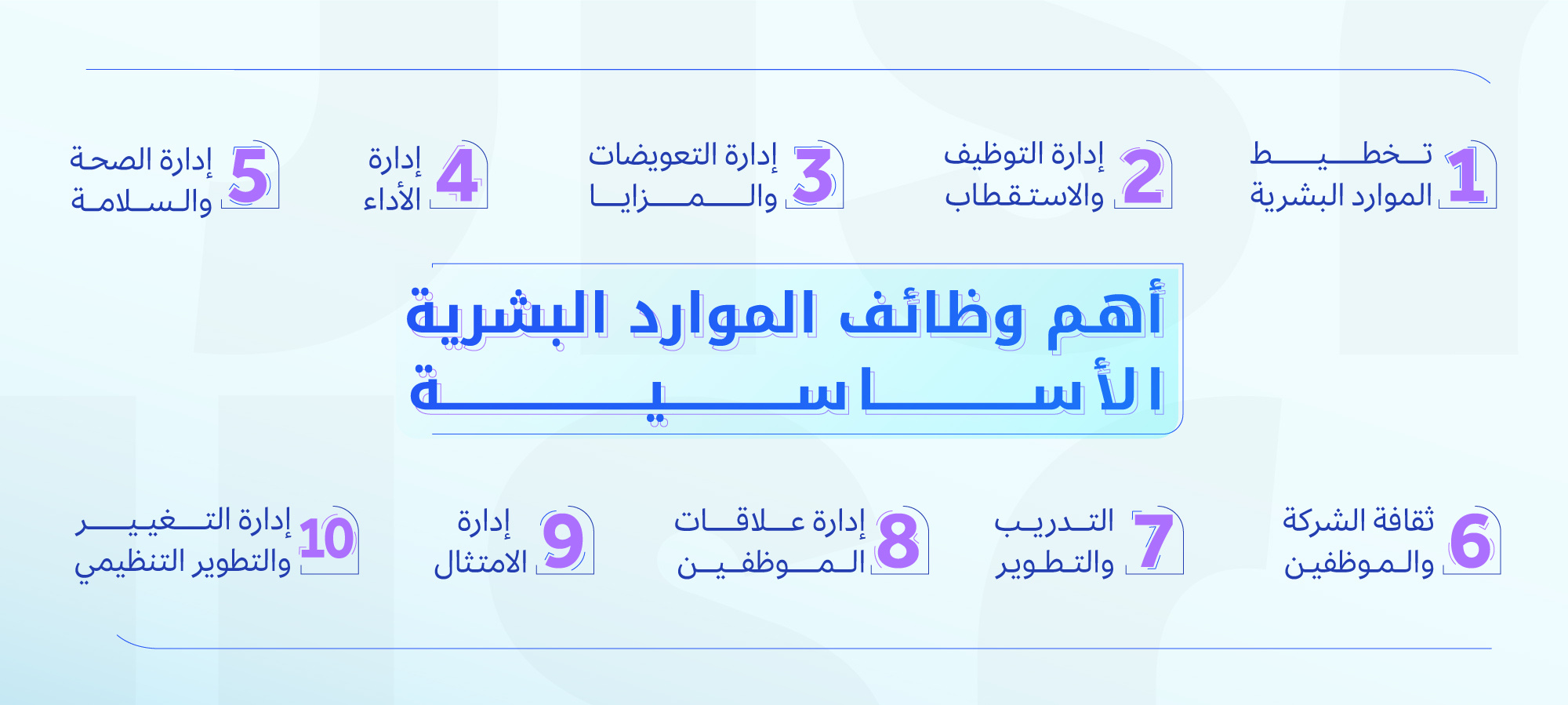 infographic D8A7D987D985 D988D8B8D8A7D8A6D981 D8A7D984D985D988D8A7D8B1D8AF D8A7D984D8A8D8B4D8B1D98AD8A9 2 - وظائف تخصص موارد بشرية | دليلك الشامل 2025 1