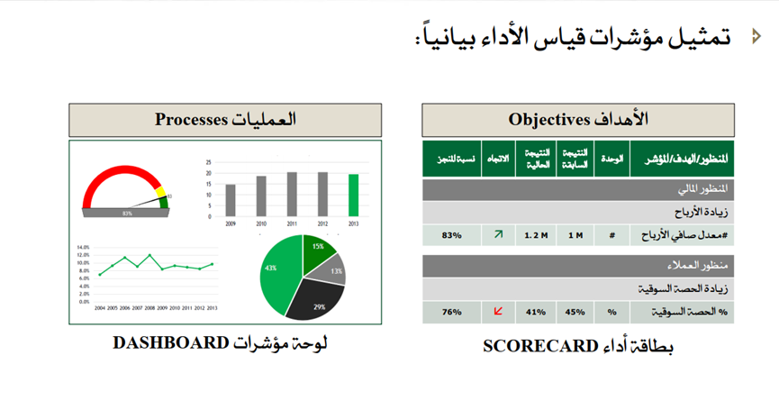 مؤشرات الأداء الرئيسية 7 image 1 - مؤشرات الأداء الرئيسية 6