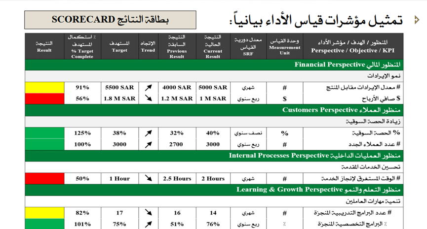 مؤشرات الأداء الرئيسية 9 image 2 - مؤشرات الأداء الرئيسية 8