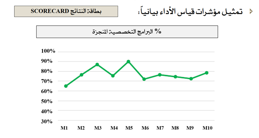 مؤشرات الأداء الرئيسية 11 image 3 - مؤشرات الأداء الرئيسية 10