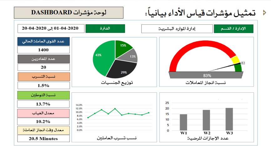 مؤشرات الأداء الرئيسية 13 image 4 - مؤشرات الأداء الرئيسية 12