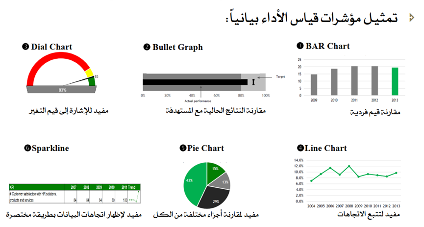 مؤشرات الأداء الرئيسية 15 image 5 - مؤشرات الأداء الرئيسية 14