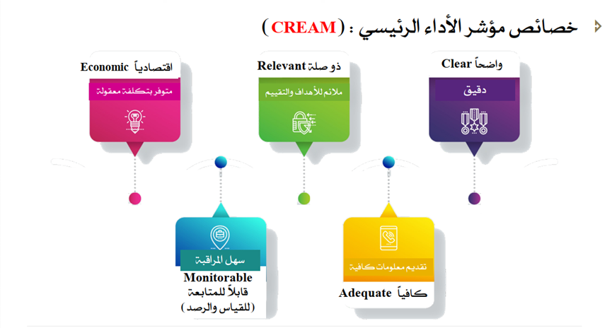 مؤشرات الأداء الرئيسية 5 image - مؤشرات الأداء الرئيسية 4
