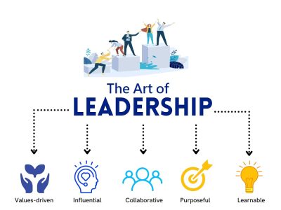 The Art Of Leadership