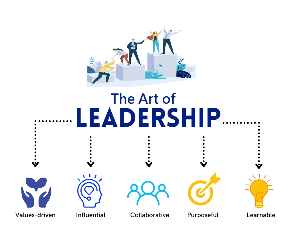 The-Art-of-Leadership-7-Key-Skills-to-Become-an-Effective-Leader