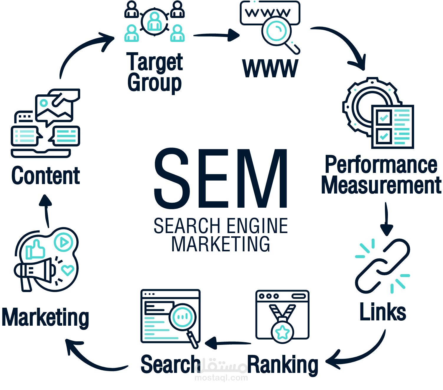 SEM (1)