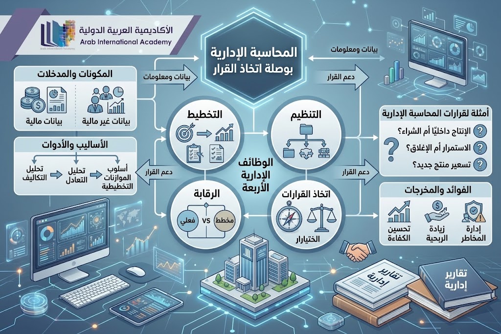 المحاسبة الادارية